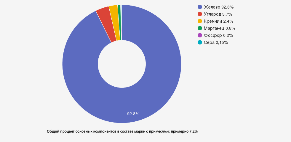 Иллюстрация: СЧ15: серый чугун, свойства и применение