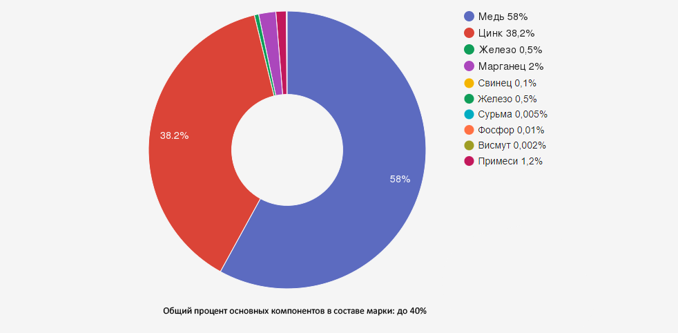 Иллюстрация: Латунь ЛМЦ58-2: характеристики и применение марганцевой латуни